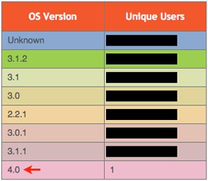 Mas evidencias del iPhone OS 4.0