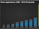 300,000 aplicaciones en la App Store en el 2010