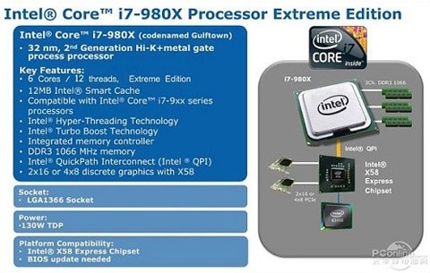 Se filtra información del nuevo procesador de Intel