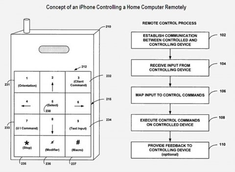 ¿Se podrá controlar nuestro Mac de forma remota con el iPhone?