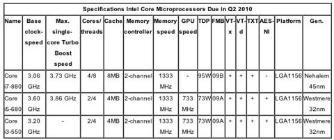 Posibles procesadores para la siguiente gama de iMac