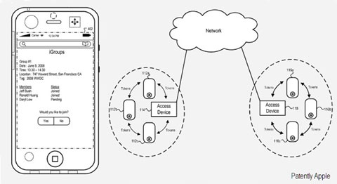 iGroups, ¿Apple también quiere su red social?