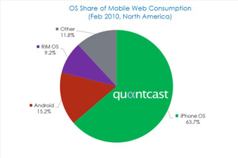 iPhone pierde cuota de mercado en navegación web y Android la gana