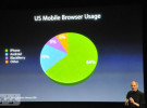 Algunos datos aportadas por Apple durante la keynote