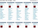 Opera Mini domina en todas las AppStore