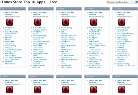 Opera Mini domina en todas las AppStore