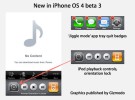 iPhone OS 4.0 beta 3 disponible