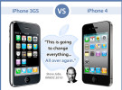 Comparativa entre iPhone 3GS y iPhone 4 en imágenes