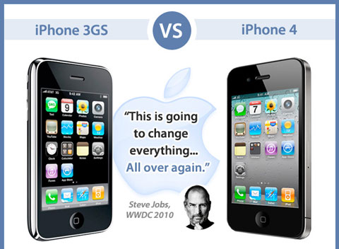 Comparativa entre iPhone 3GS y iPhone 4 en imágenes