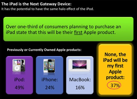Impacto del iPad en los usuarios