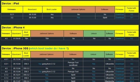 Jailbreak Matrix: encuentra lo necesario para hacer el jailbreak a tu iPhone, iPad y iPod Touch