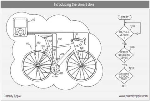 Apple patenta un sistema para integrar el iPod a las bicicletas