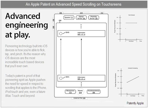 Apple patenta nuevos gestos multitouch