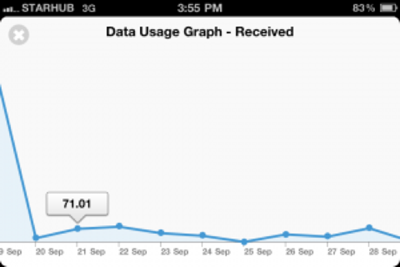 Monitorear el consumo de datos 3G en el iPhone