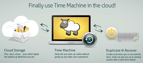 Dolly Drive, tus copias de Time Machine en la nube