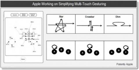 Apple patenta nuevos gestos multiáctiles