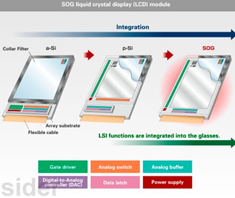 El iPhone 6 podría llevar un nuevo tipo de pantalla desarrollada por Sharp