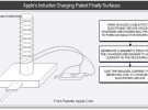 Apple patenta un sistema de carga por inducción a través de lo auriculares