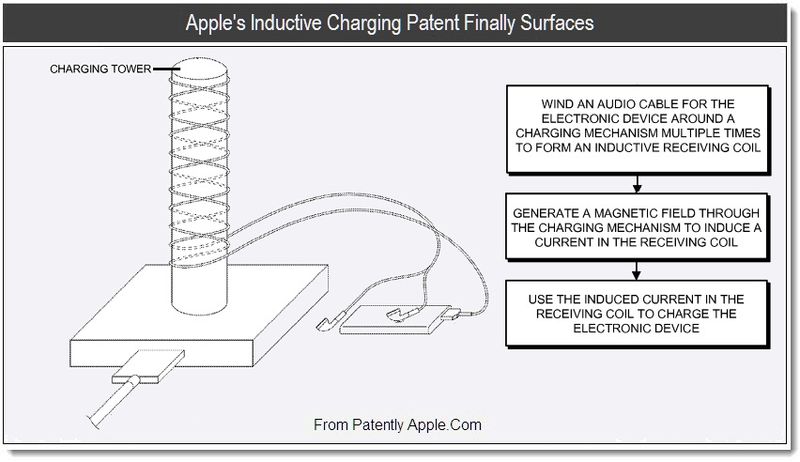 Apple patenta un sistema de carga por inducción a través de lo auriculares