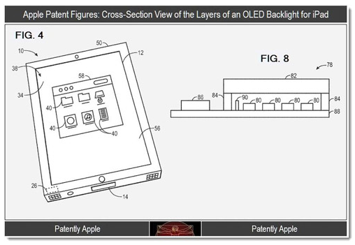 Apple patenta el uso de la retroiluminación múltiple OLED en sus dispositivos