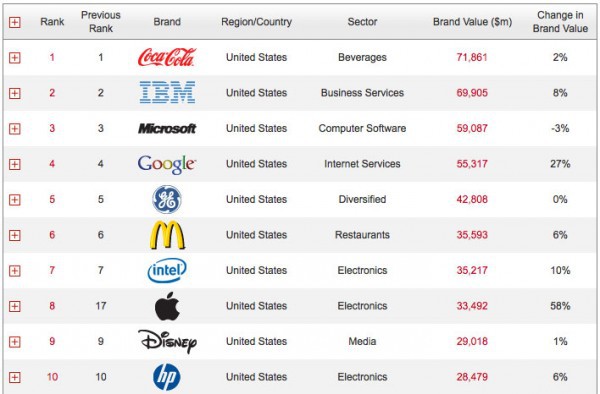 ranking-marcas
