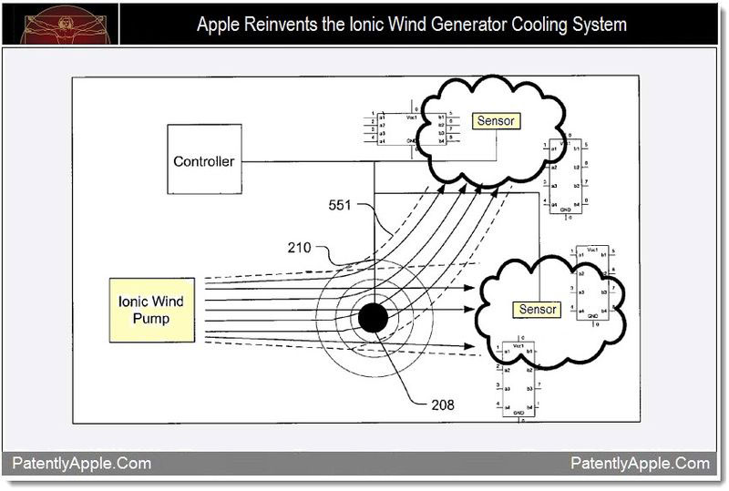 Apple podría estar trabajando en la ventilación por iones