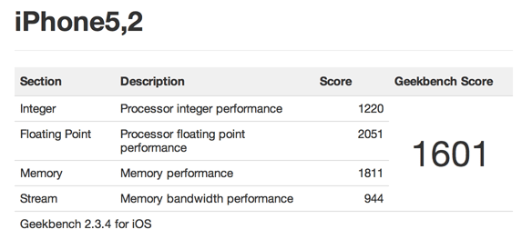 El iPhone 5 es más rápido que el PowerBook G4