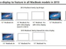 Todos los MacBook Pro tendrían pantalla Retina en 2013