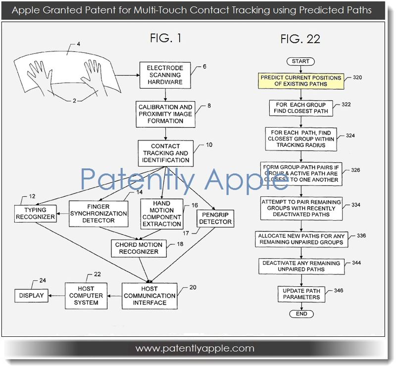 Apple obtiene por fin la patente por la tecnología multitáctil