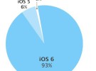 iOS: Un Sistema sin apenas fragmentación entre sus dispositivos