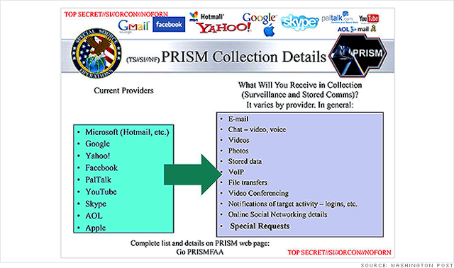 El manifiesto de Apple sobre PRISM y la privacidad de sus usuarios