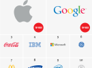 Apple es la compañía más valiosa del mundo