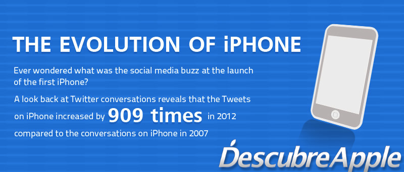 El paso de los años y Twitter permiten hacer un estudio sobre la evolución del iPhone