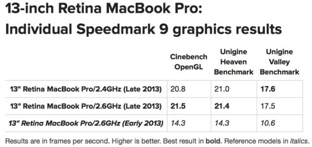 testMBP