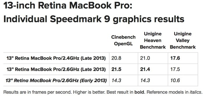 ¿Son los los nuevos MacBook Pro Retina, los mejores portátiles jamás construidos por Apple?