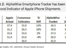 Rompiendo records: Apple podría haber vendido 42 millones de iPhones en lo que llevamos de año