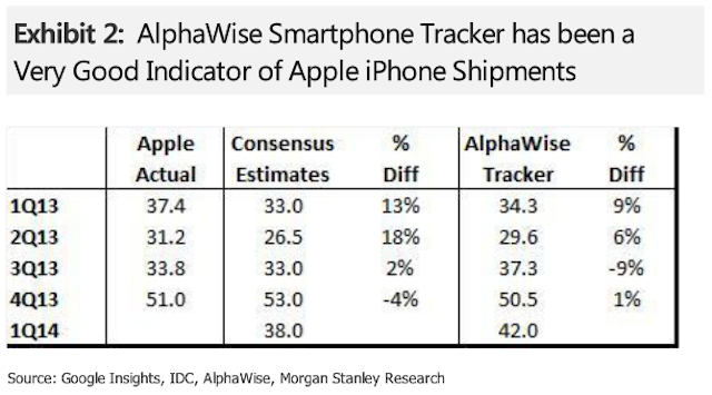 Rompiendo records: Apple podría haber vendido 42 millones de iPhones en lo que llevamos de año