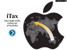 Polémica en Australia por la presunta evasión fiscal de Apple hacia Irlanda