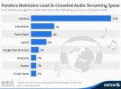 iTunes Radio ya es el tercer servicio de música en streaming más popular