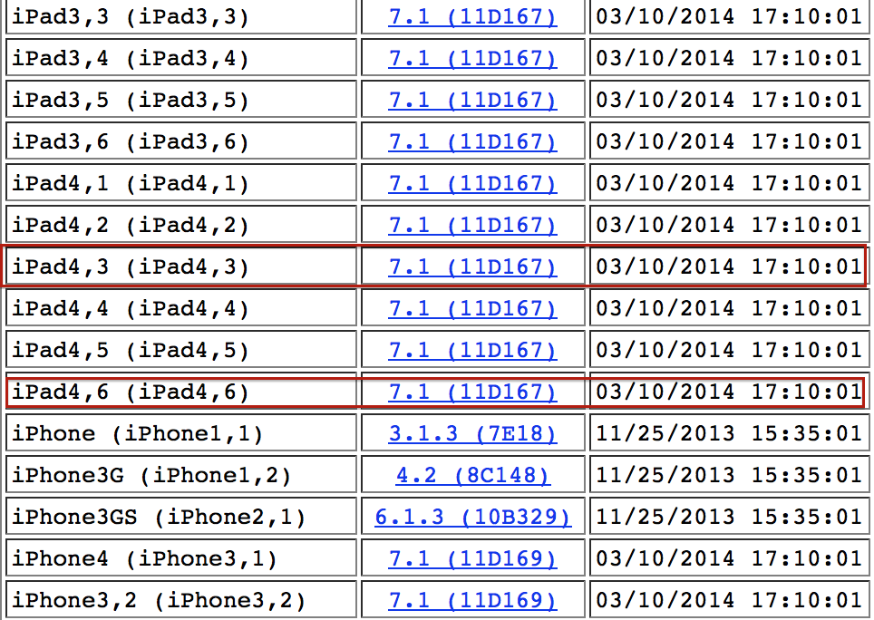 ¿Ha revelado iOS 7.1 la existencia de dos nuevos iPads?