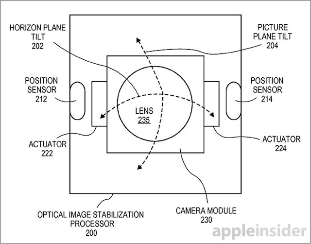 Apple trabaja en un sistema para crear fotos de muy alta resolución con el iPhone