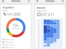 La aplicación de Google Analytics ya disponible en la App Store