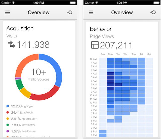 La aplicación de Google Analytics ya disponible en la App Store