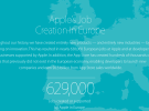 Apple saca pecho con sus más de 600.000 puestos de trabajo creados en Europa
