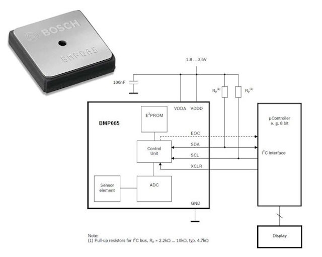 Phosphorus, el sensor de presión barométrica que incorporará el iPhone 6