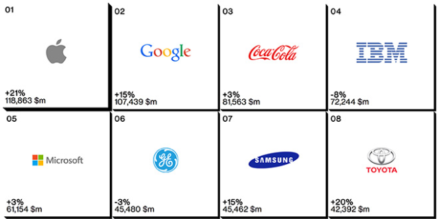 Interbrand