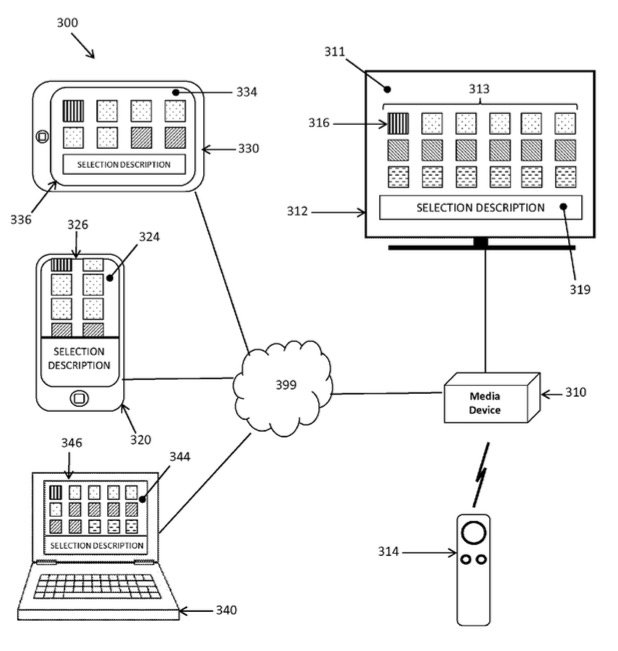 Apple patenta un interfaz para iOS y OS X que permite controlar la TV