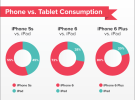Cuanto mas grande es el iPhone, menos se usa el iPad