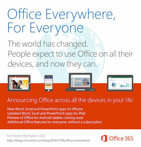 Microsoft cambia de estratégia: Office ahora es gratis para iPhone e iPad