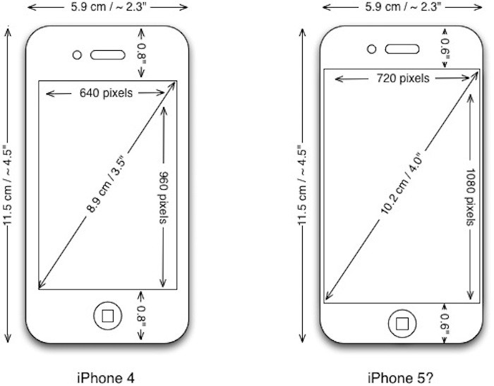 Apple no tiene planes de ofrecer un nuevo iPhone con una pantalla de 4 pulgadas